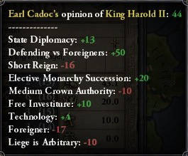 Traits - Crusader Kings II Wiki