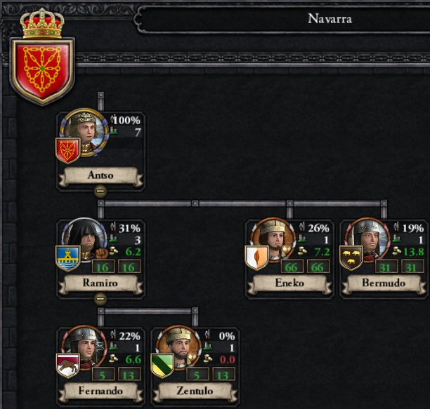 crusader kings 2 too many vassals