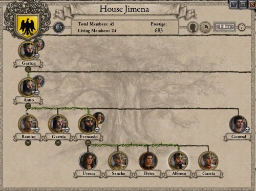 Traits - Crusader Kings II Wiki